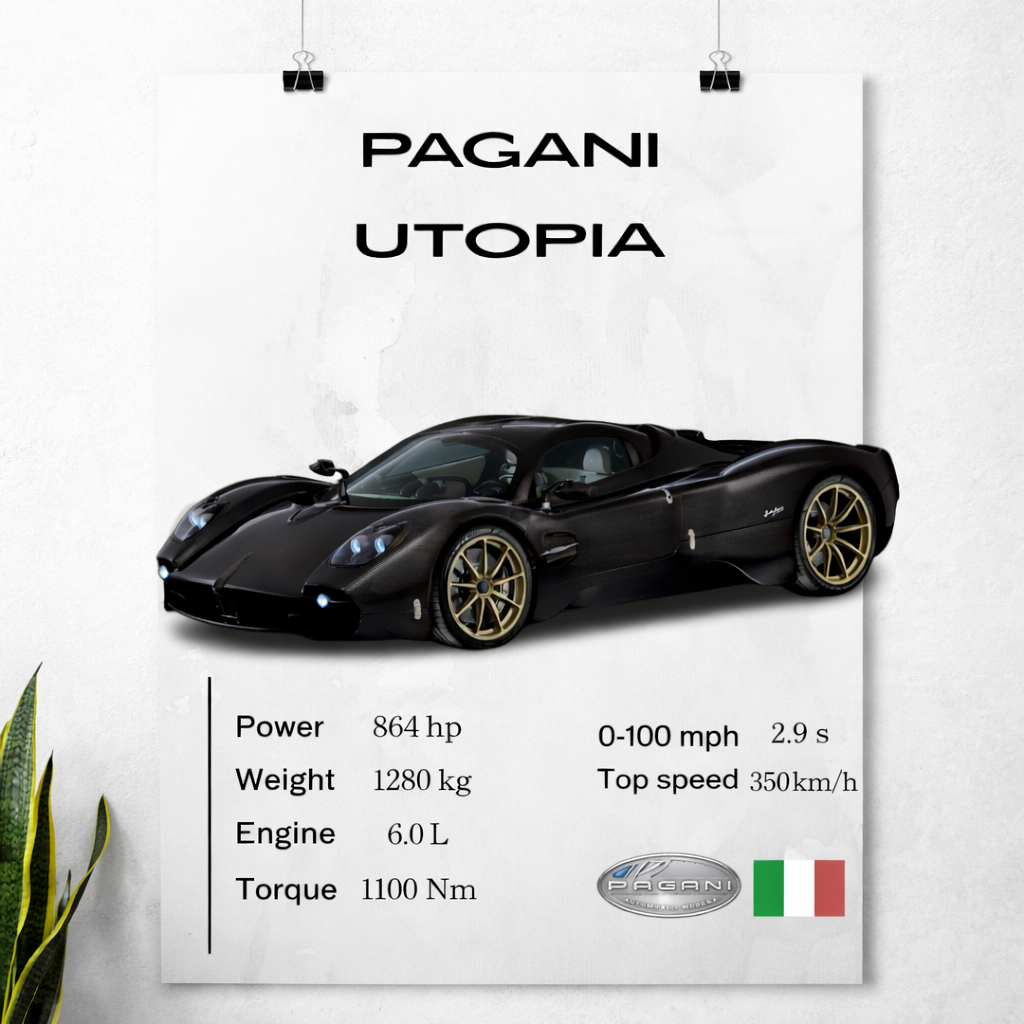 Pagani Utopia Poster – Hypercar