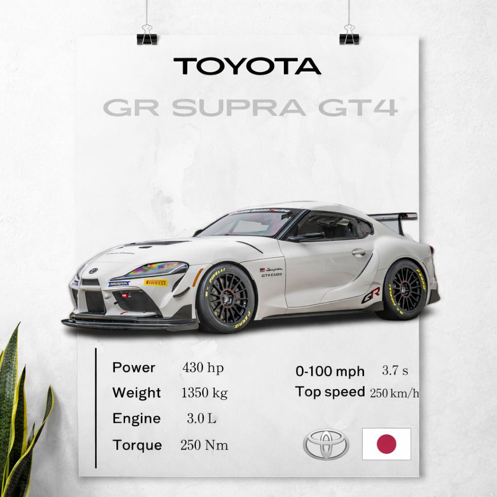 Toyota GR Supra GT4 Poster – Track Racing Car